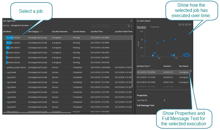 SQL Server jobs drilldown