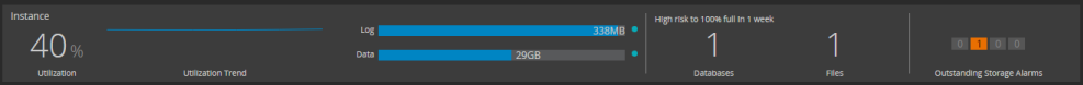 Storage summary panel