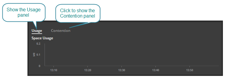 TempDB usage panel