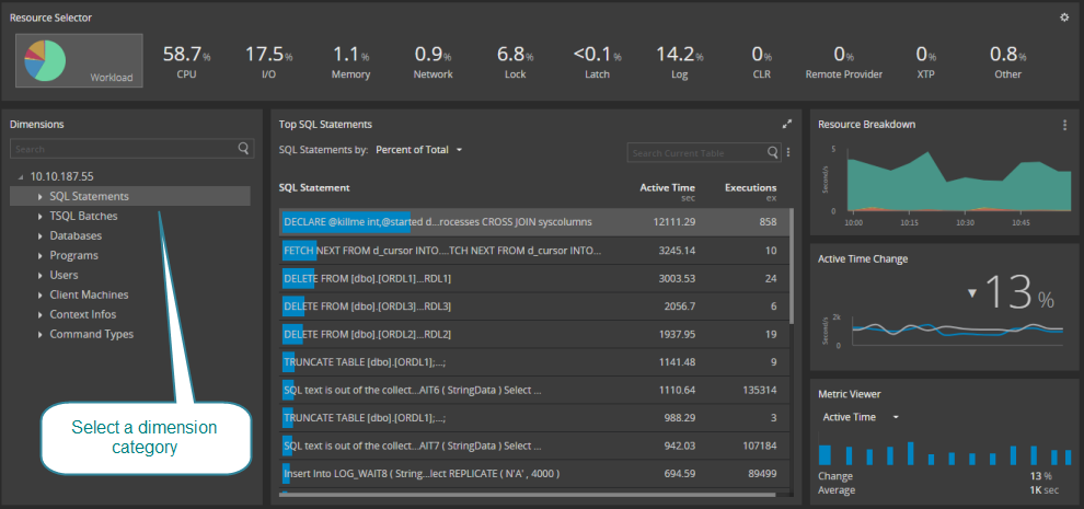 Worload analyzer