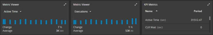 Metric viewers and KPI metrics