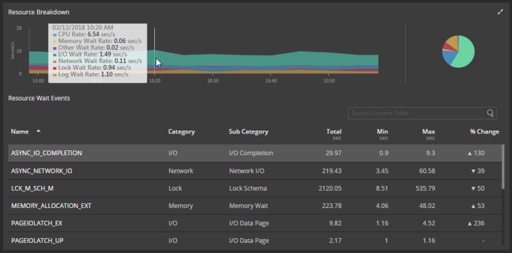 Worload analyzer