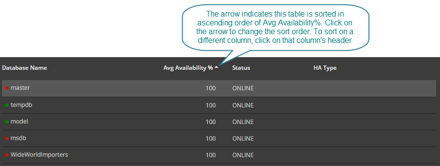 Sort and filter the table