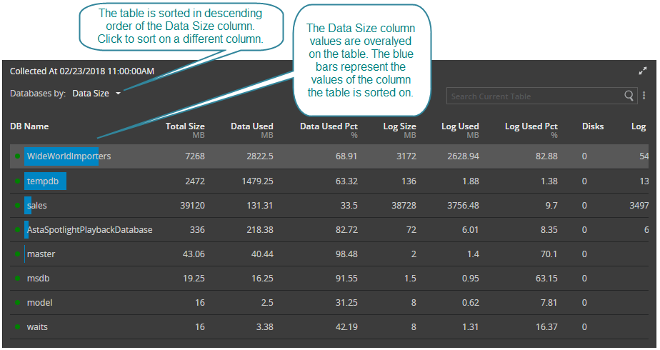 Table with bar chart