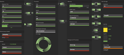 Spotlight overview page for SQL Server