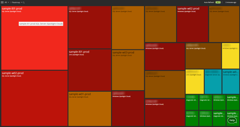 Heatmap showing sample data